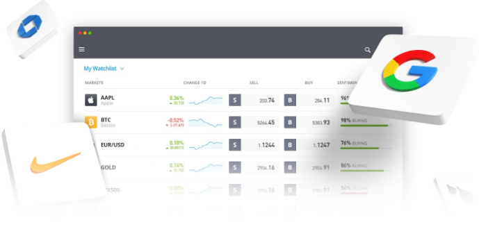 eToro Just Received a $2.5 Billion Valuation