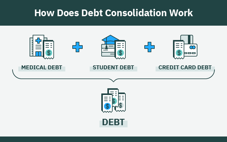 How Does Debt Consolidation Work