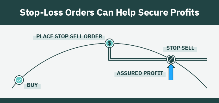 Stop-Loss Orders Can Help Secure Profits