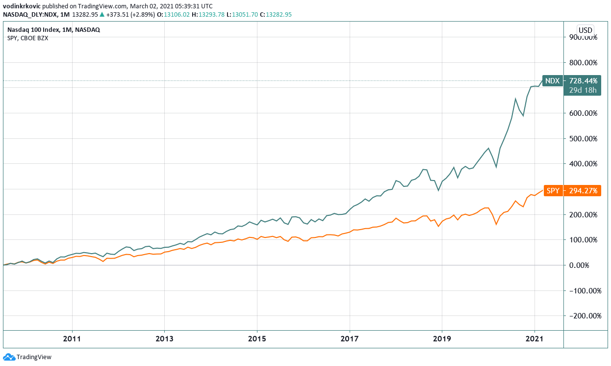BlueChip Stocks Explained (2023) Are They What You Need?