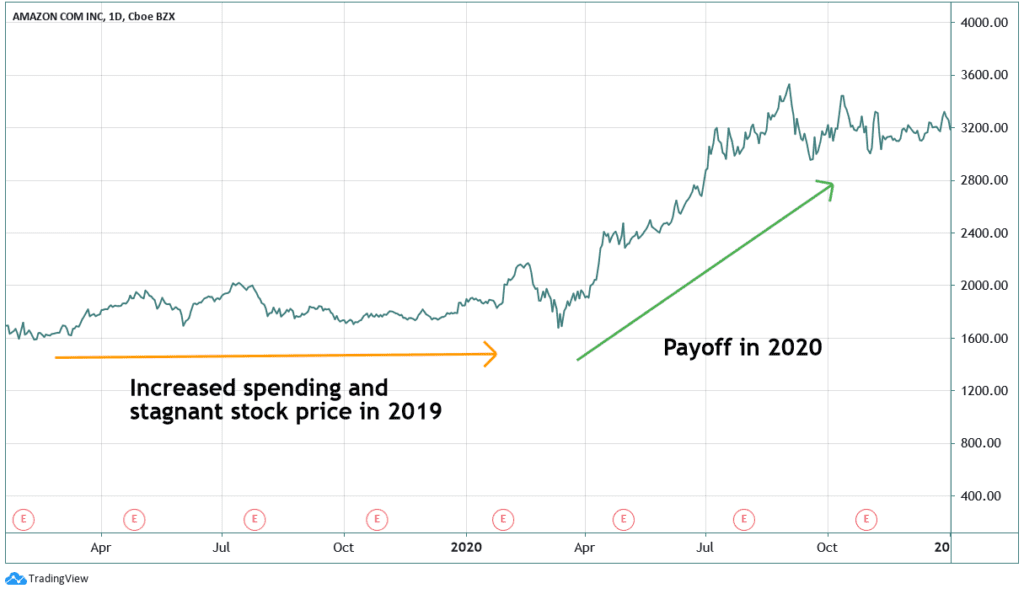 How to Research Stocks Like a Stock Analyst (2022)