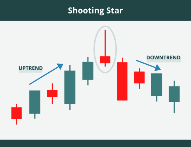 What is a Japanese Candlestick? (2024) Visual Examples