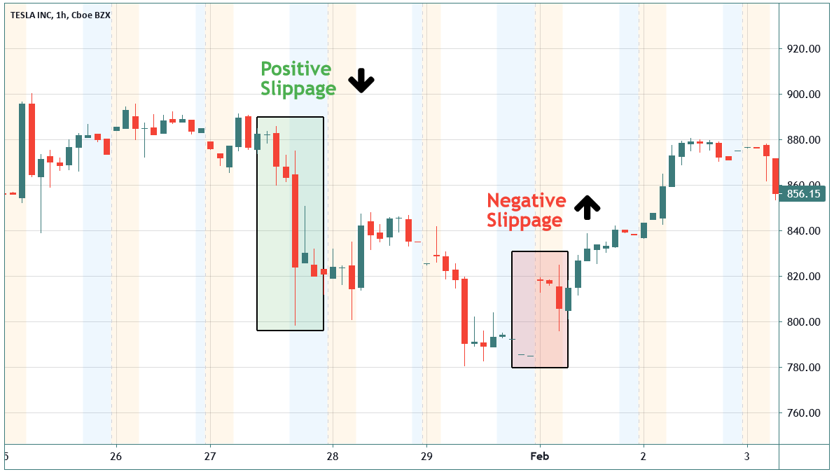 Slippage (2025): What it is, and How to Avoid it - Insufficient Slippage Try A Higher Value