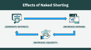 What's a Naked Short (2022): Complete Guide, How it Works
