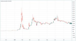 What's a Naked Short (2023): Complete Guide, How it Works