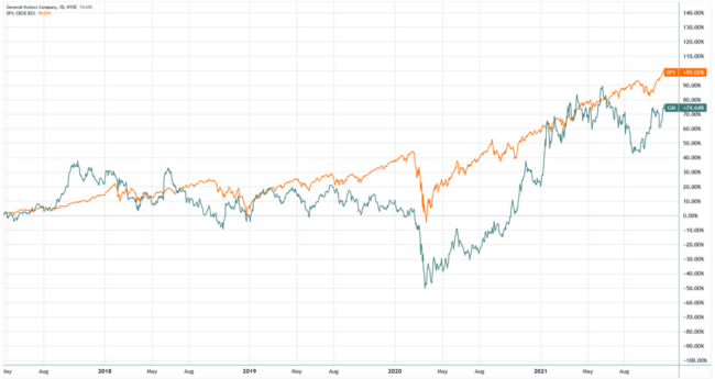 P/E Ratio Explained (2025): Everything You Need to Know