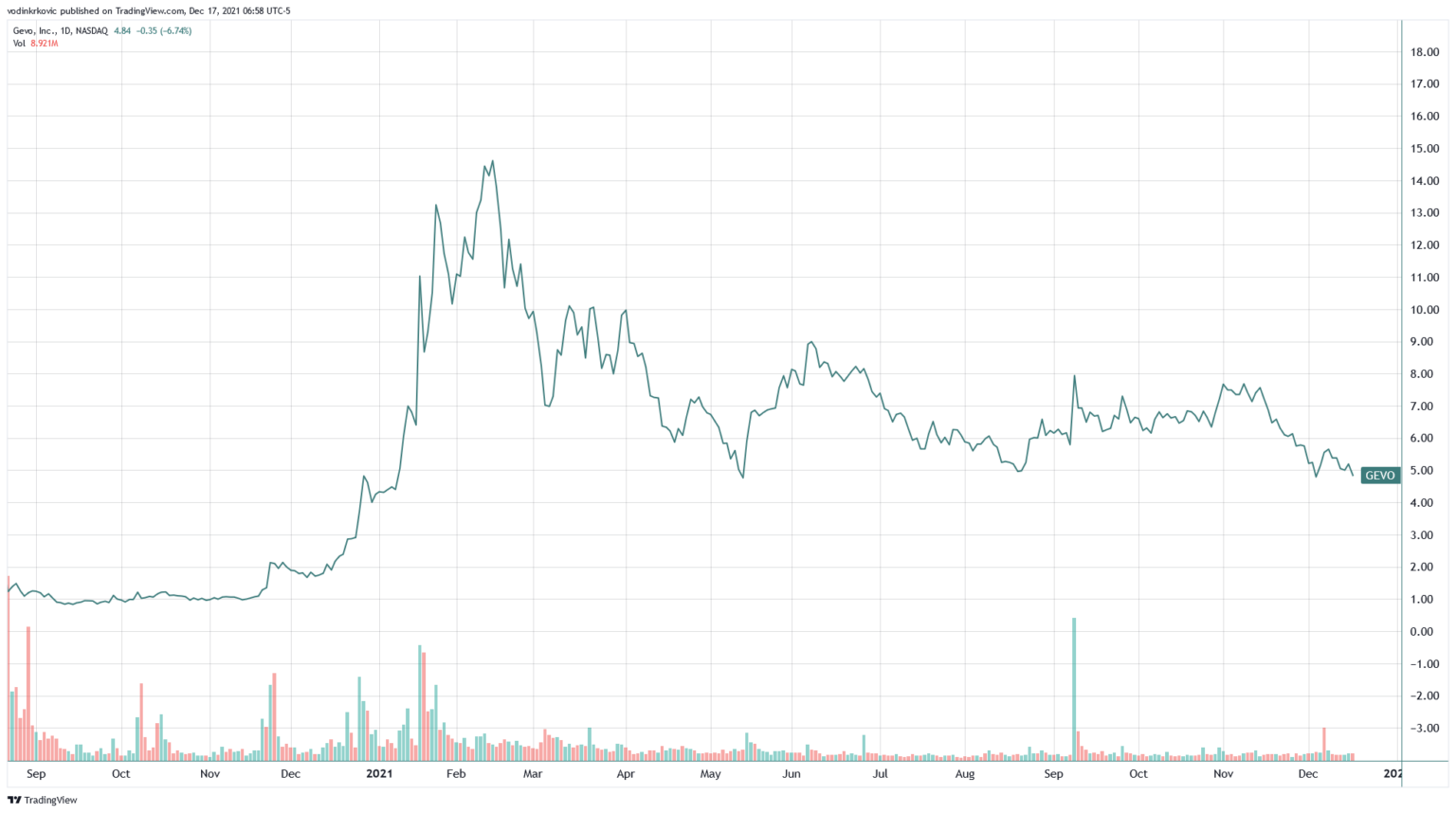 Share Dilution Explained (2023) Pros, Cons, and More
