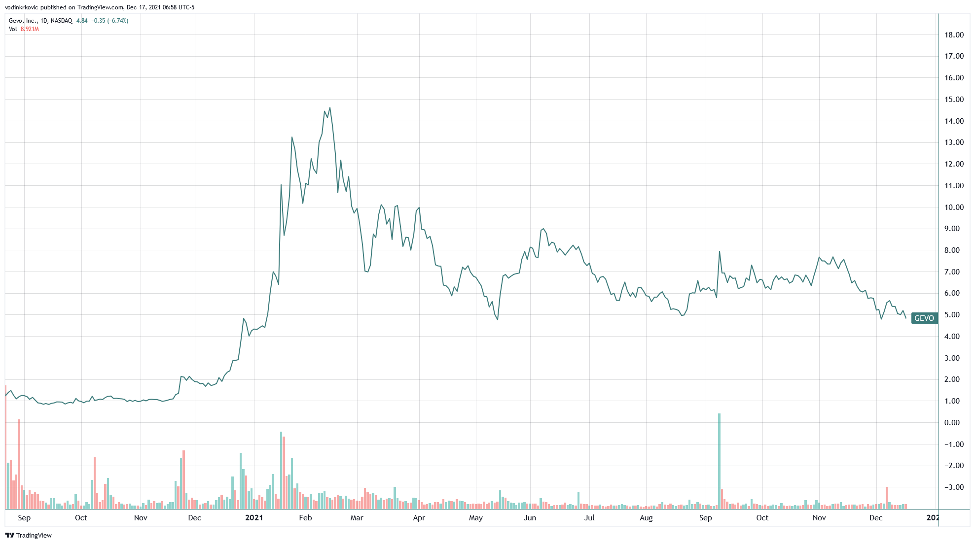 Share Dilution Explained (2023) Pros, Cons, and More