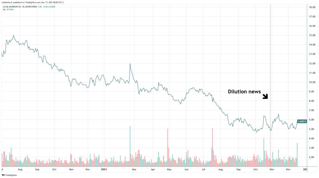 Share Dilution Explained (2023) Pros, Cons, and More