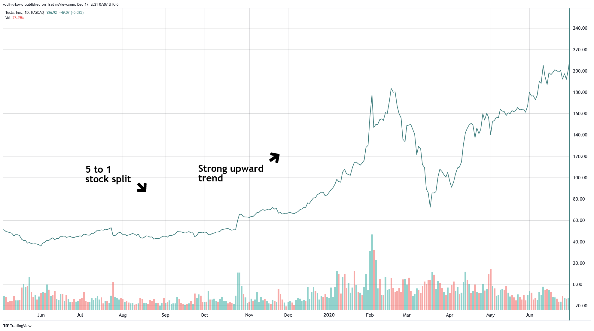 Share Dilution Explained (2023) Pros, Cons, and More