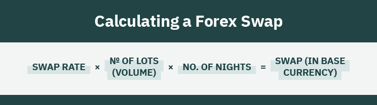 Forex Swap Explained 2024 In Depth Guide w Examples