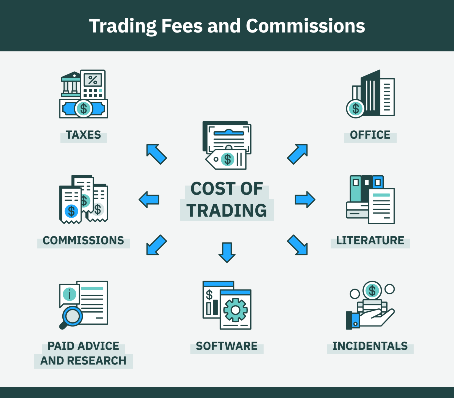 How to Buy GME Stock Explained (2023) Investor's Guide