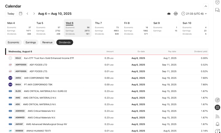 A screenshot of dividend calendar from TradingView 