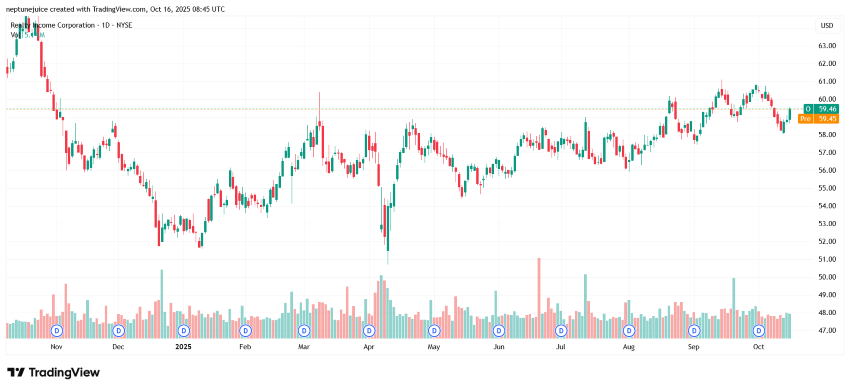Example of Realty Income