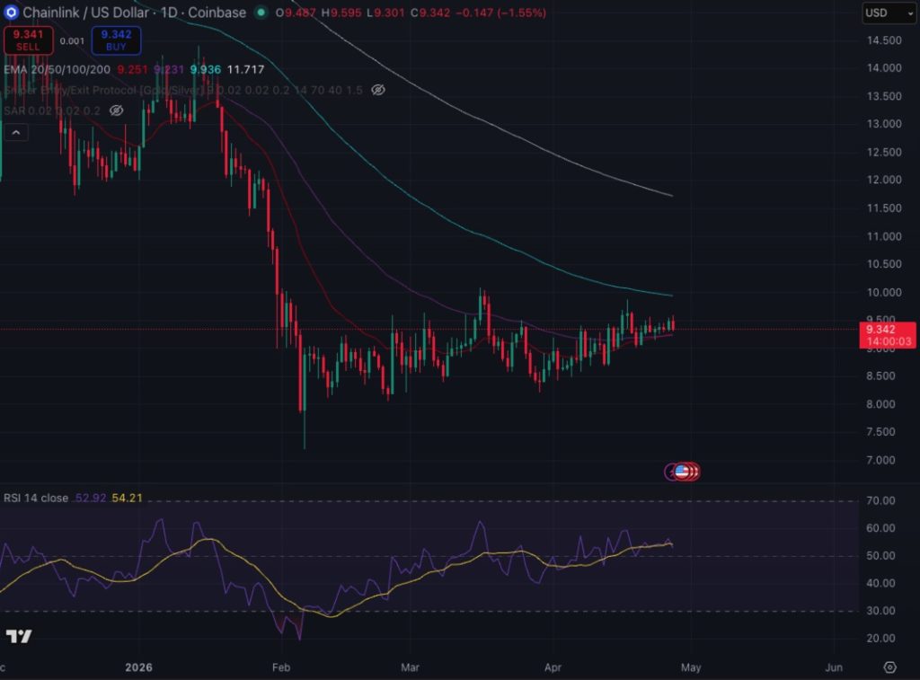Chalink may 2026 price