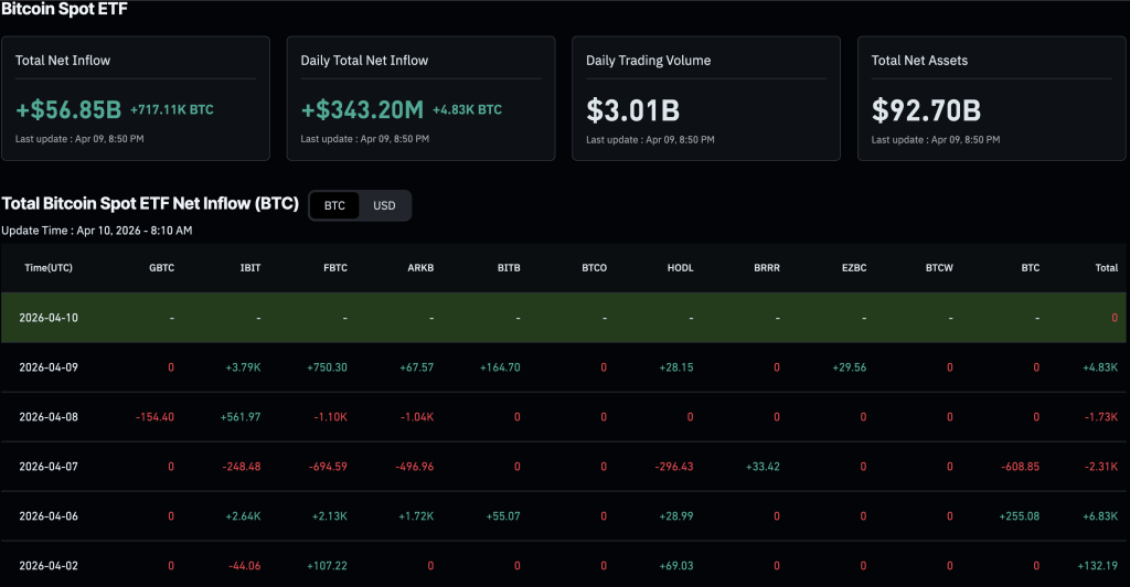 The new Morgan Stanley Bitcoin ETF has sparked a fee war amongst multiple trillion-dollar asset managers, in a huge boost for BTC USD