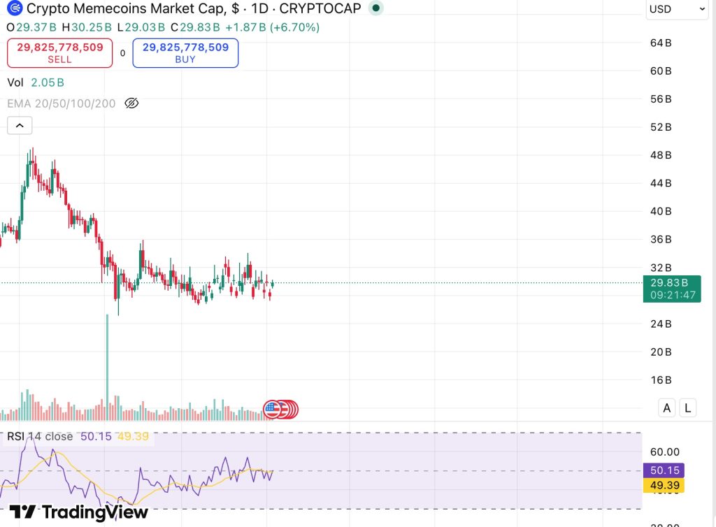 memecoin dominance