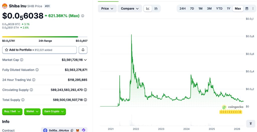 shiba inu price
