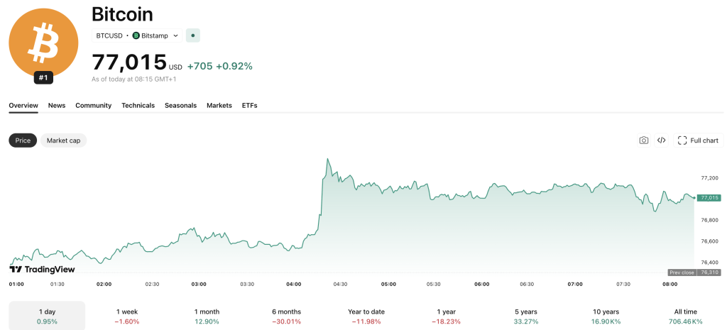 In Coinbase crypto news, the US-based exchange is going head to head with BlackRock and its BUIDL fund with the launch of CUSHY