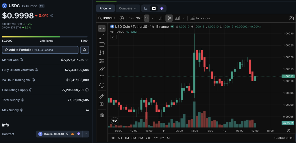BlackRock crypto is back in the news as Circle (CRCL) is edging closer to its long-awaited IPO, with its close ties to the BUIDL fund