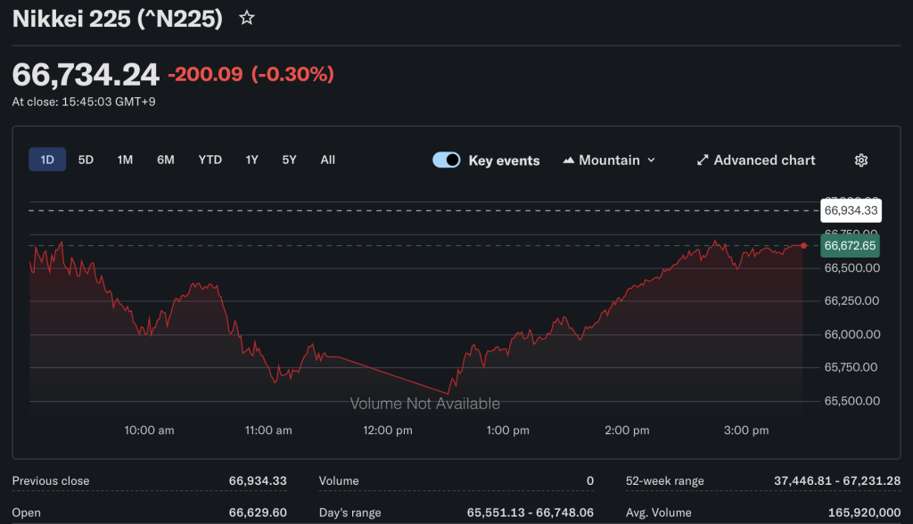 AI stocks in Asia have stumbled today with the continued turmoil in the Middle East, following a recent stock market surge in the region