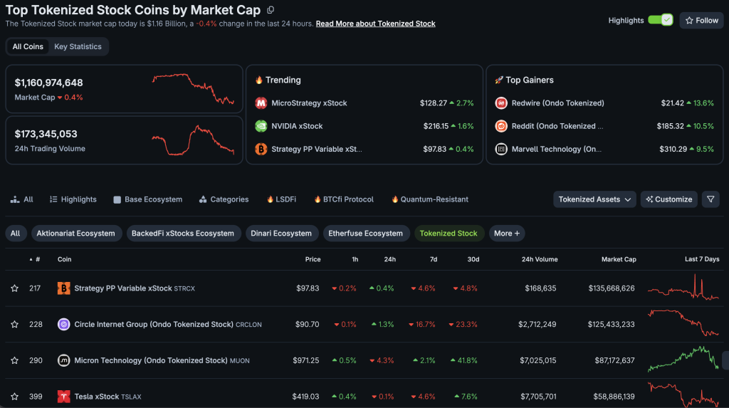 JPMorgan, alongside Citigroup, Bank of America, and other banking juggernauts, are aiming to take over the tokenized industry