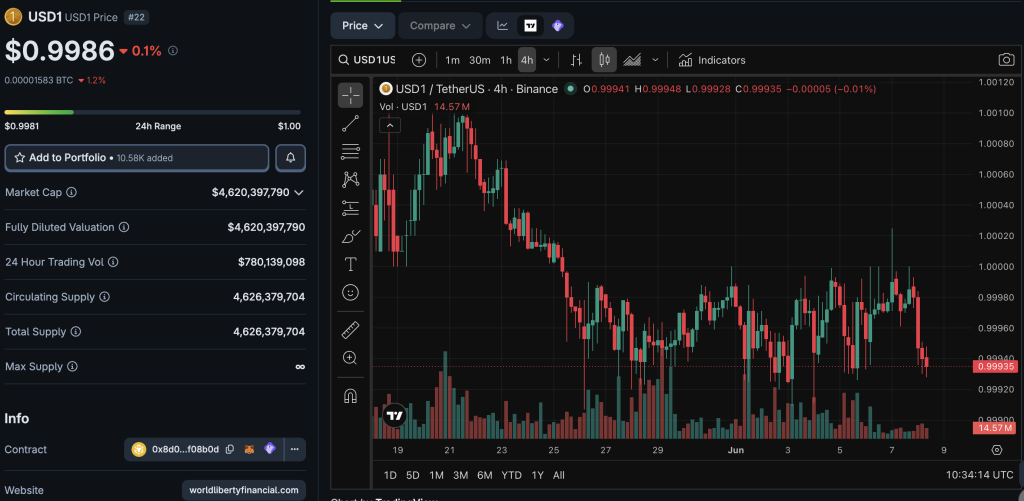The HTX USD1 drama is the latest in the ongoing battle between Justin Sun and the Donald Trump-backed World Liberty Financial