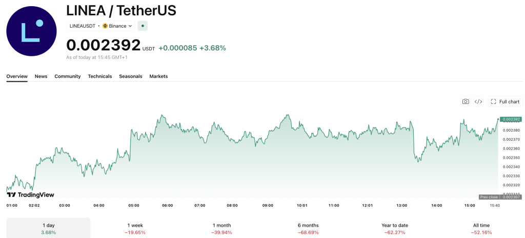 Joe Lubin has spoken out on his vision of the future for Ethereum, believing that the network can be full ZK-proof in the next four years