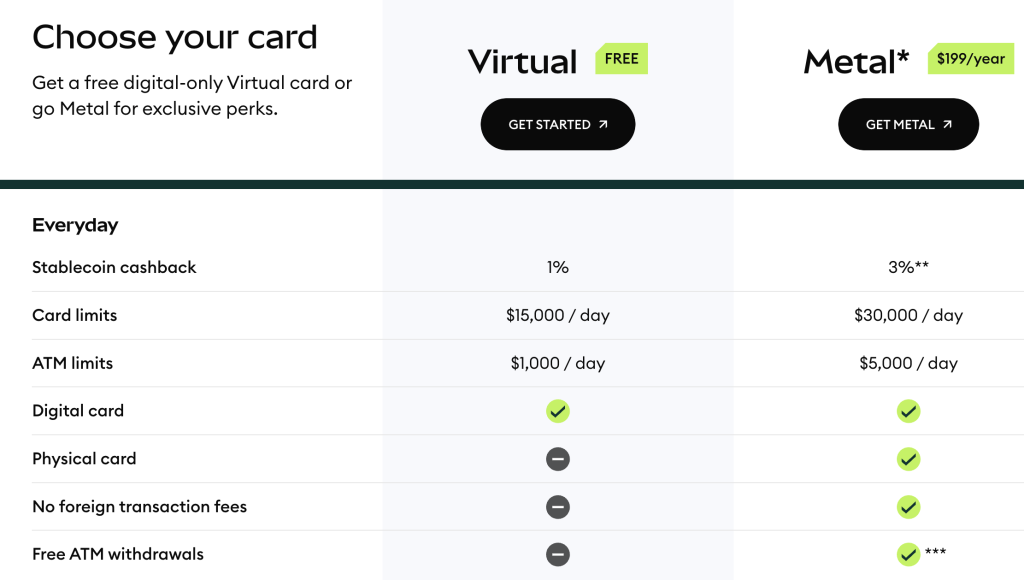 MetaMask launched its Mastercard-backed card in February 2026, with 49 of 50 US states now free to use the product. Has it been a success?