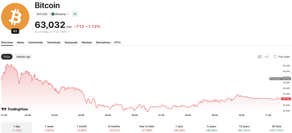 The United States Department of Justice is moving to dismiss charges against Matthew Goettsche, the alleged founder of BitClub Network